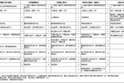 【住建局】关于建设领域行政审批、行政收费等事项的告示（2021年 第一版）