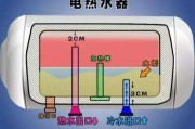 电热水器内胆分为哪几种？