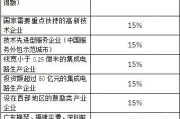 我叫企业所得税，今天起，这是我最新税率表！