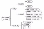 纪律处分的种类