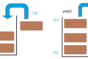 C++初阶（stack+queue）