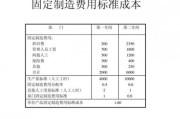 车间管理人员的工资属于企业管理费用中的主要支出之一