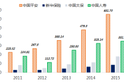 长江证券：保险公司承保结构持续优化新业务价值增长发掘新动力