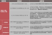 上市公司发行债券是什么意思，上市公司发行债券对股价的影响