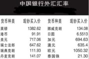 期汇交易的会计处理24组成生态212业群落以产业集群和配套优势招商