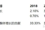 为什么沃尔玛是零售业创新领导者？