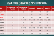 浙江师范大学是个什么档次的大学？