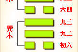 周易第五十七卦：巽卦 巽为风 巽上巽下