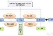 p2p借款正规流程是怎样的？