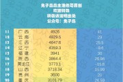 2019年各省常住人口数量排名：天津、上海、天津人口排名