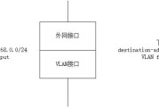 NFS实现Unix-like文件共享