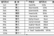 1～90的英文序数词怎么写？