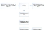 广州市海珠区义务教育阶段学生休学办理指南（粤教基）