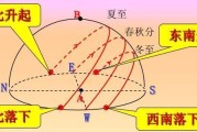 初级地理实务练习题：00-昼长/季节