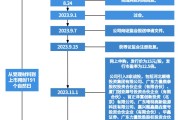 温州上市公司半年净利润同比增长80.5%