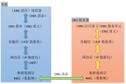 常见域名解析错误的原因及解决方法