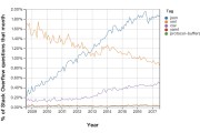 JSON 的兴起与崛起