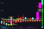 股市当中有哪些好用的指标，带源码的？