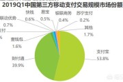 支付行业有没有前景，前仆后继的人做支付有没有前途呢？