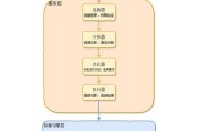 Mysql中明明创建了a字段的索引，为什么执行Sql时，却没有使用a索引进行查询，失效了？