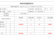 【税务】正常的个人去税务局代开普通发票交不交税？多少开始交？