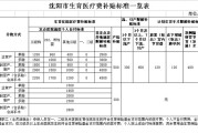 静安区生育医疗费怎么计算