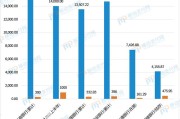 六大行信用卡业务分析：发卡量、不良率、消费额、场景等