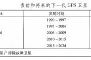 INS/GNSS组合导航（一）全球导航卫星系统对比