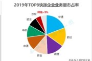 中国邮政的快递业务被三通一达和顺丰占领大部分为什么也不会破产？