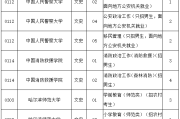 2021年黑龙江本科提前批录取院校网上征集志愿通知