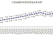 什么是银行人民币超额备付金比例