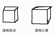 什么是透视？一点两点三点透视教程