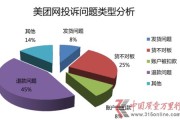 美团退款纠纷频发 消费者投诉激增