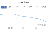 惊爆！余额宝收益率“坐滑梯”，你的闲钱怎么办？