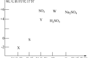 。(2)亚硝酸钠在320℃时能分解产生氧化钠固体