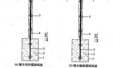 混凝土结构种类有哪些？