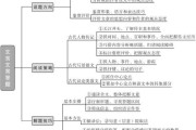 专题复习高考语文二轮专题复习：文言文阅读简答题