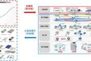 光通信产业链图谱：光通信产业链图谱：光通信产业链图谱