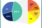 月薪轻松过万？当代中国蓝领的工资究竟有多高？