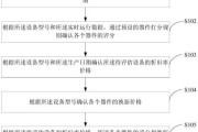 价格评估方法、系统、存储介质及电子设备与流程