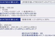 美公布2019年所得税规定,能减多少税看这里