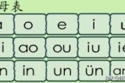 拼音字母表，从aoe开始都要，声母和韵母顺序要对？