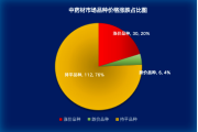 21调查｜天然牛黄突破120万元/公斤，中药材为何淡季异常暴涨？