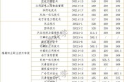 福建体育职业技术学院五年制高职最低投档控制线（最低投档控制线）