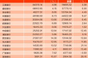 借贷记账法口诀26个字