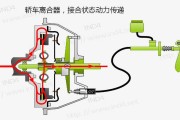 双离合变速器是什么？