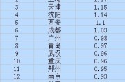 广州职场人平均每天工作9.02小时占据全国职场人睡眠时间最短