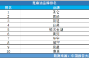 蓖麻油品牌排名