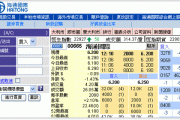 “双十一”除了买也要赚！海通国际(00665)APP“零佣金”回报客户