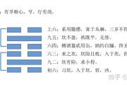 卦象方位与现实方位,六十四卦每一卦详解